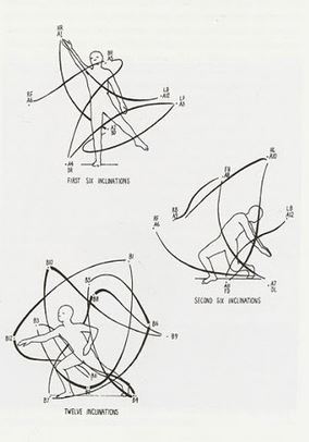 Seeing Spatial Patterns - MoveScape CenterMoveScape Center
